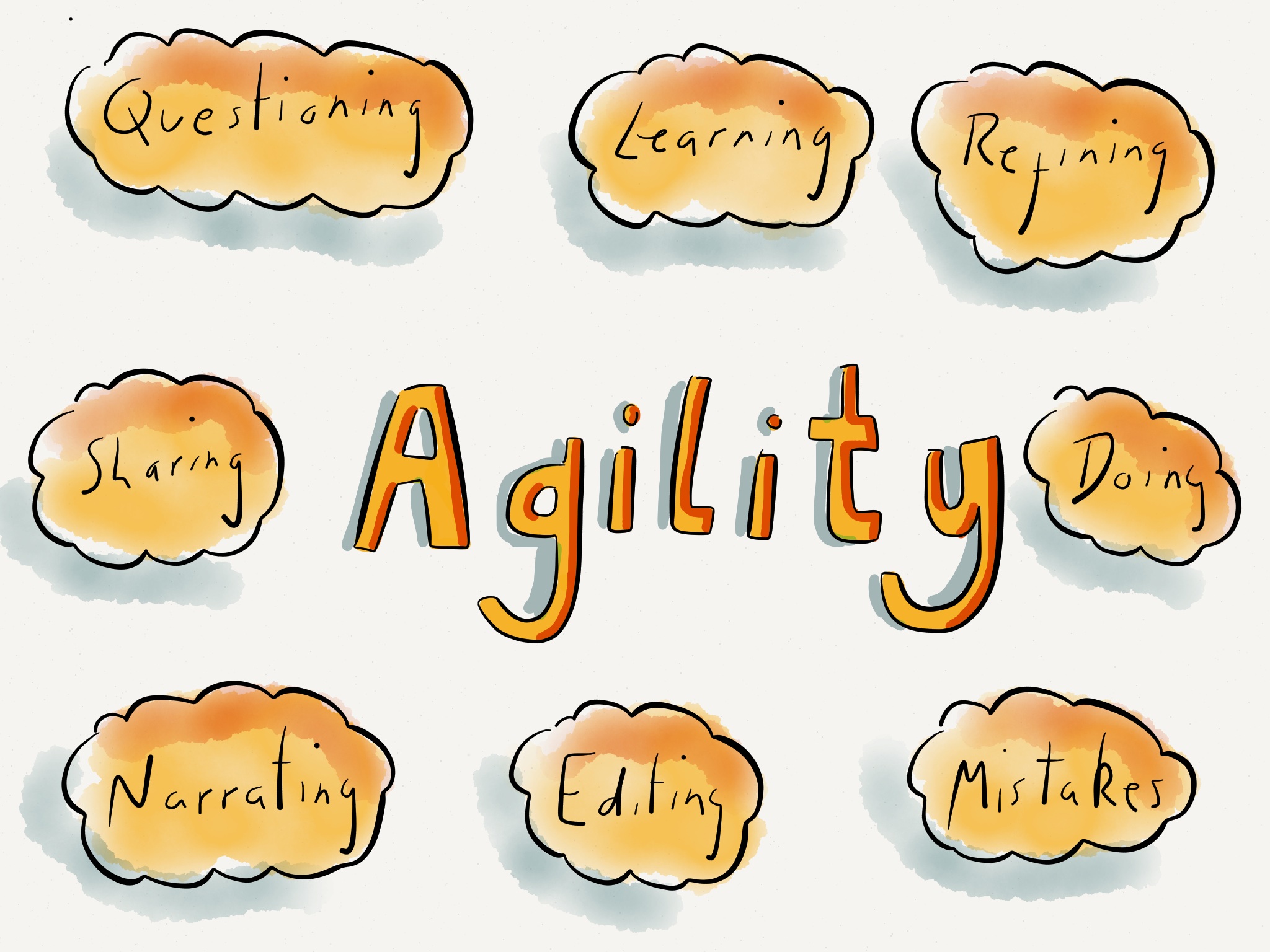 Organizational Agility for Business Excellence